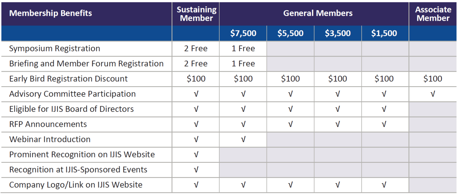 Become a Member - IJIS Institute